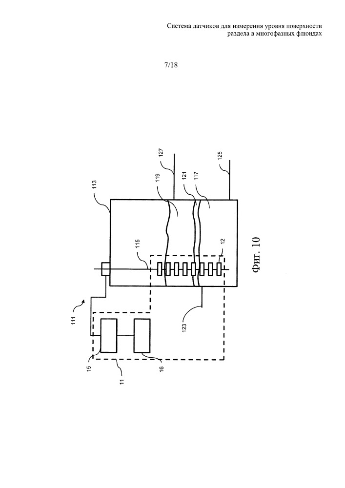 Система датчика для измерения уровня поверхности раздела в многофазных флюидах (патент 2652148)