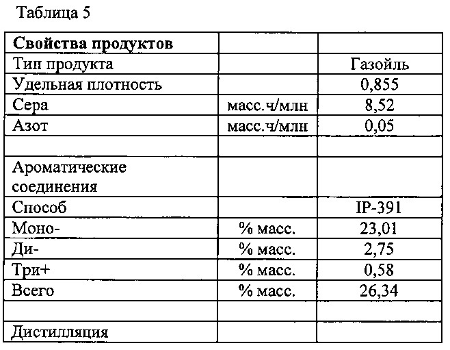 Способ гидроочистки и депарафинизации (патент 2662438)