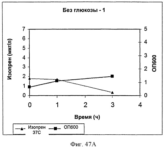 Топливные композиции, содержащие производные изопрена (патент 2531623)