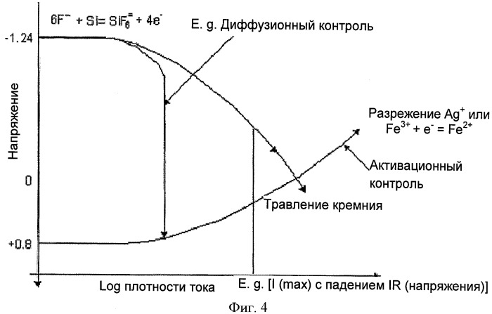 Способ изготовления структурированных частиц, состоящих из кремния или материала на основе кремния, и их применение в перезаряжаемых литиевых батареях (патент 2451368)