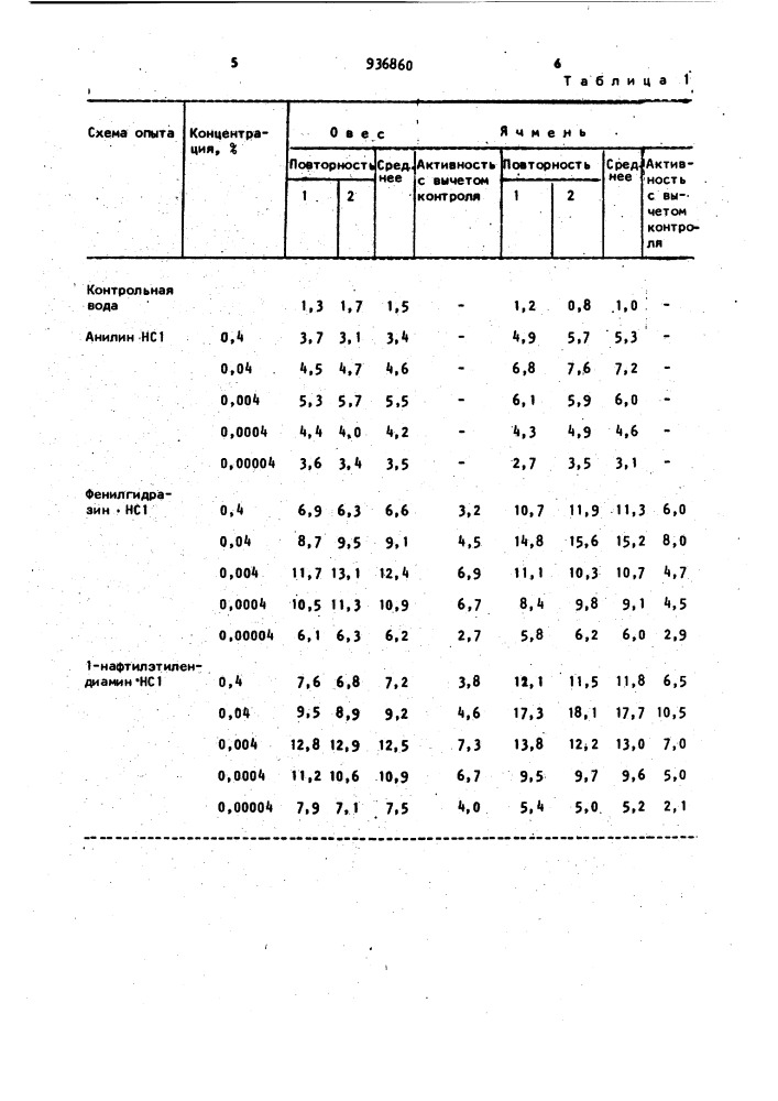 Стимулятор роста растений (патент 936860)