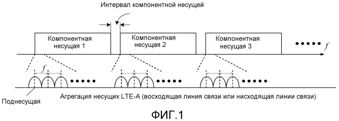 Способ для сообщения информации о состоянии канала и базовая станция (патент 2531372)