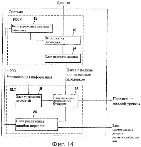 Способ передачи пакетных данных в системе связи (патент 2316906)