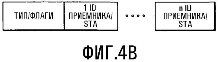 Способ и устройство для подтверждения и повторной передачи групповых данных в беспроводных локальных сетях (патент 2490802)