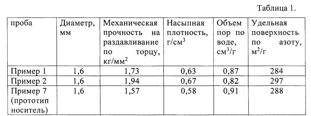 Способ получения ni-mo катализатора гидрокрекинга углеводородного сырья (патент 2664641)