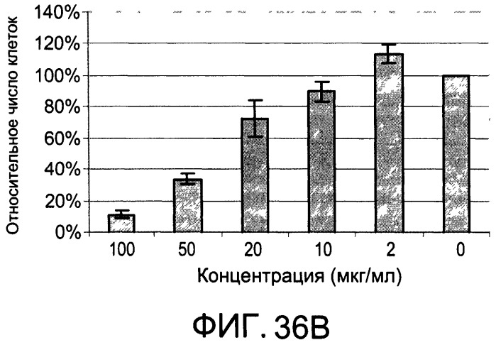 Окисленные соединения липидов и их применение (патент 2532546)