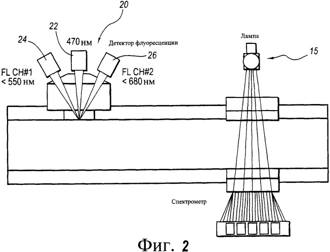 Способ (варианты) и устройство для анализа свойств флюида эмульсий с использованием флуоресцентной спектроскопии (патент 2373523)