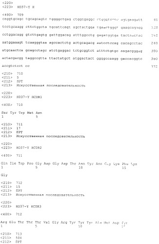 Pscaxcd3, cd19xcd3, c-metxcd3, эндосиалинxcd3, epcamxcd3, igf-1rxcd3 или fap-альфаxcd3 биспецифическое одноцепочечное антитело с межвидовой специфичностью (патент 2547600)