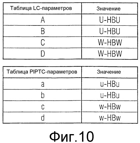 Определение характеристик при переходе между aal2-сигнализацией и другой сигнализацией (патент 2361367)
