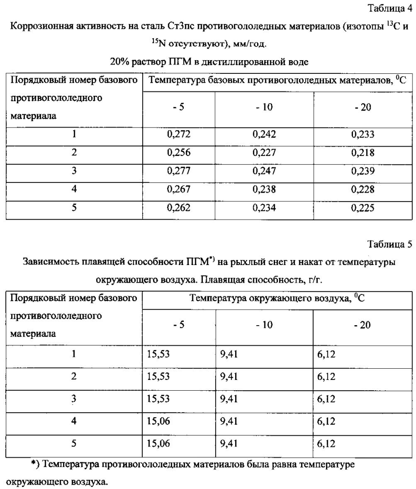 Способ получения твердого противогололедного материала на основе пищевой поваренной соли и кальцинированного хлорида кальция (варианты) (патент 2597100)