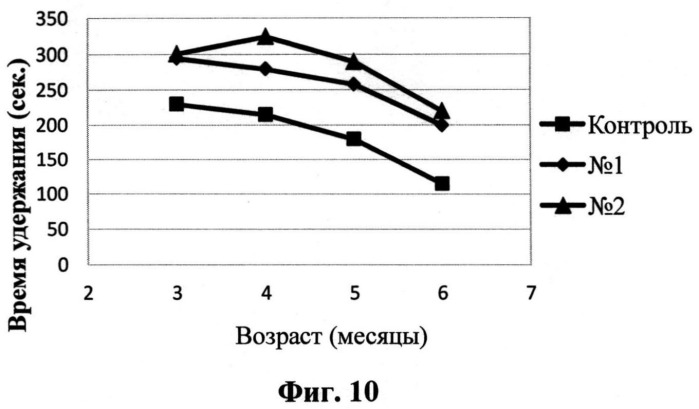 Производные фенотиазинсодержащих 1,2,3,4-тетрагидропиридо[4,3-b]индолов в качестве средства для снижения неконтролируемой агрегации белков в нервной системе, способы их получения, фармакологическое средство на их основе и способ снижения неконтролируемой агрегации белков в нервной системе (патент 2529899)