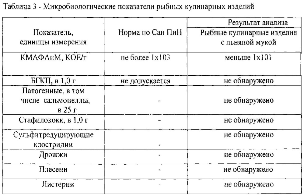 Способ приготовления рыбных кулинарных изделий (патент 2607601)