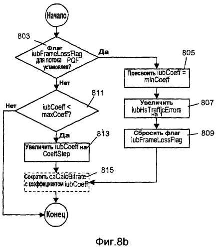 Управление потоками информации в универсальной системе мобильной связи (umts) (патент 2389139)