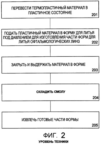 Способ модификации офтальмологических линз с использованием лазерной абляции (патент 2459707)