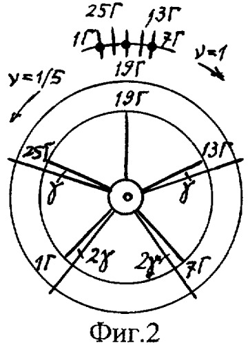 Трёхфазная двухслойная электромашинная обмотка при 2p=10, z=108 (q=18/5) (патент 2270507)