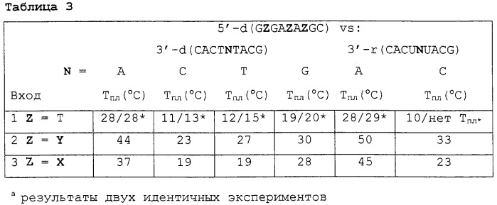 Аналоги l-рибо-знк (патент 2258708)
