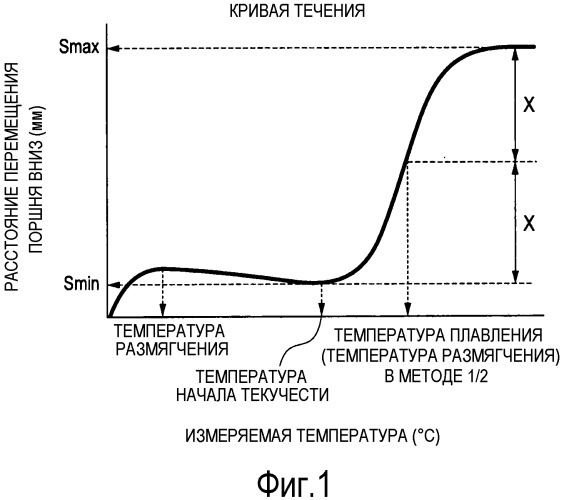 Тонер (патент 2533503)