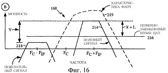 Мультистандартная передающая система и способ для беспроводной системы связи (патент 2337494)