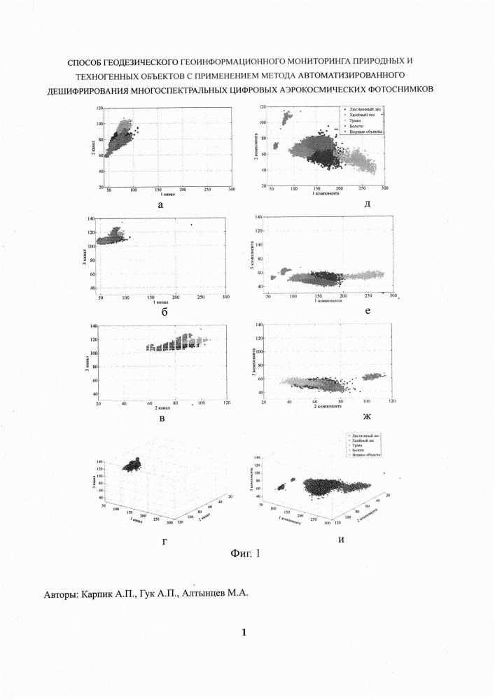 Способ геодезического геоинформационного мониторинга природных и техногенных объектов с применением метода автоматизированного дешифрирования многоспектральных цифровых аэрокосмических фотоснимков (патент 2652652)