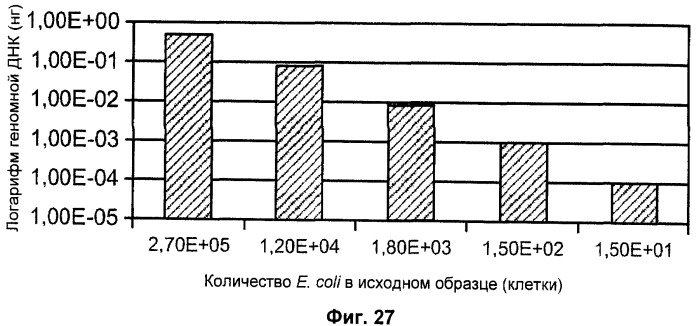 Универсальная система подготовки образцов и применение в интегрированной системе анализа (патент 2559541)