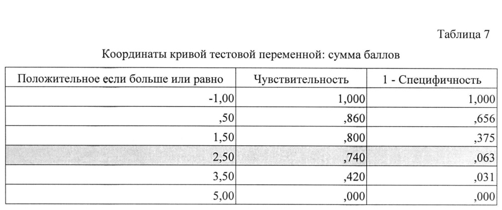Способ прогнозирования риска развития атеросклеротических изменений сосудов у европеоидов (патент 2618443)