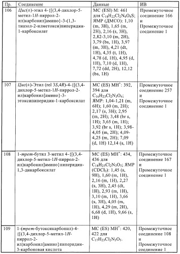 Антибактериальные производные пиперидина (патент 2424240)