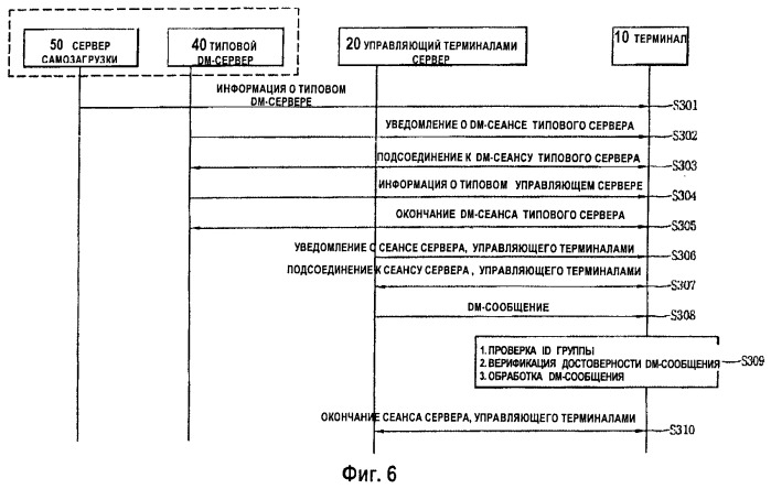 Способ управления устройством с использованием широковещательного канала (патент 2447586)