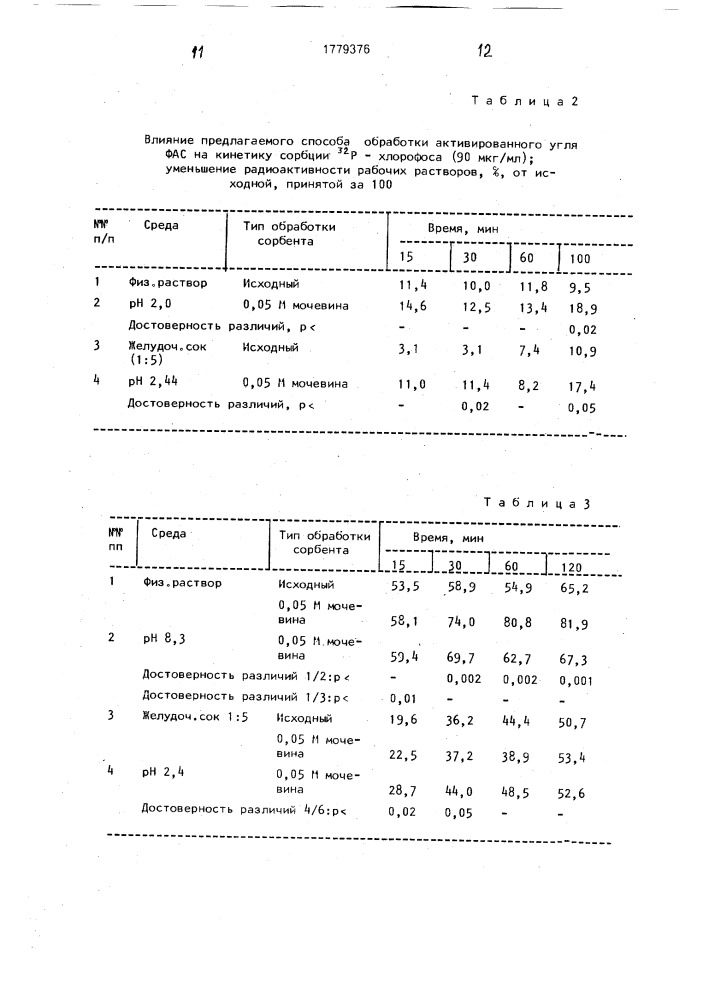 Способ подготовки активированного угля для сорбции (патент 1779376)