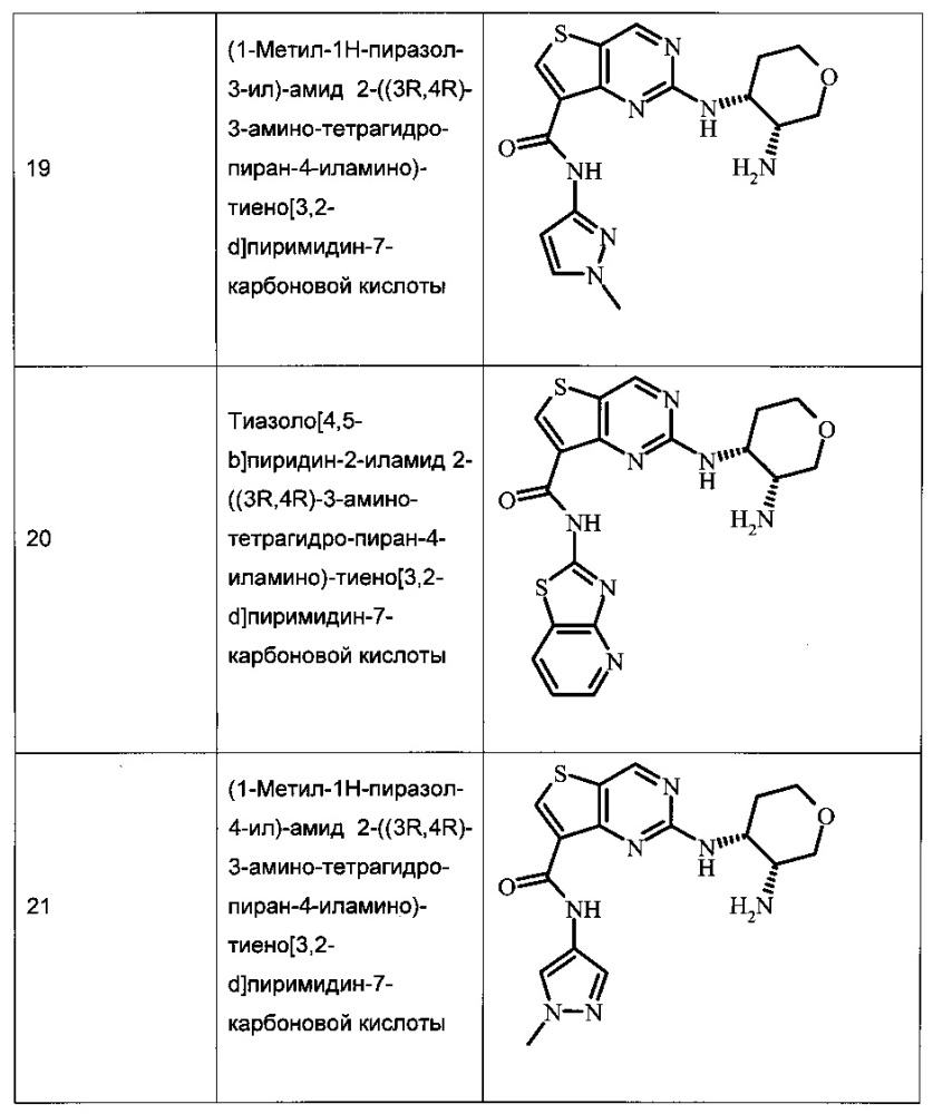 Соединения тиенопиримидина (патент 2637925)