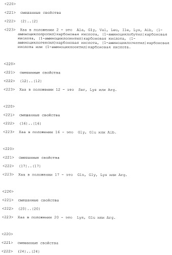 Производные глюкагон-подобного пептида-1 (glp-1) (патент 2401276)