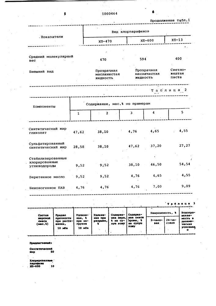 Состав для жирования кож (патент 1000464)