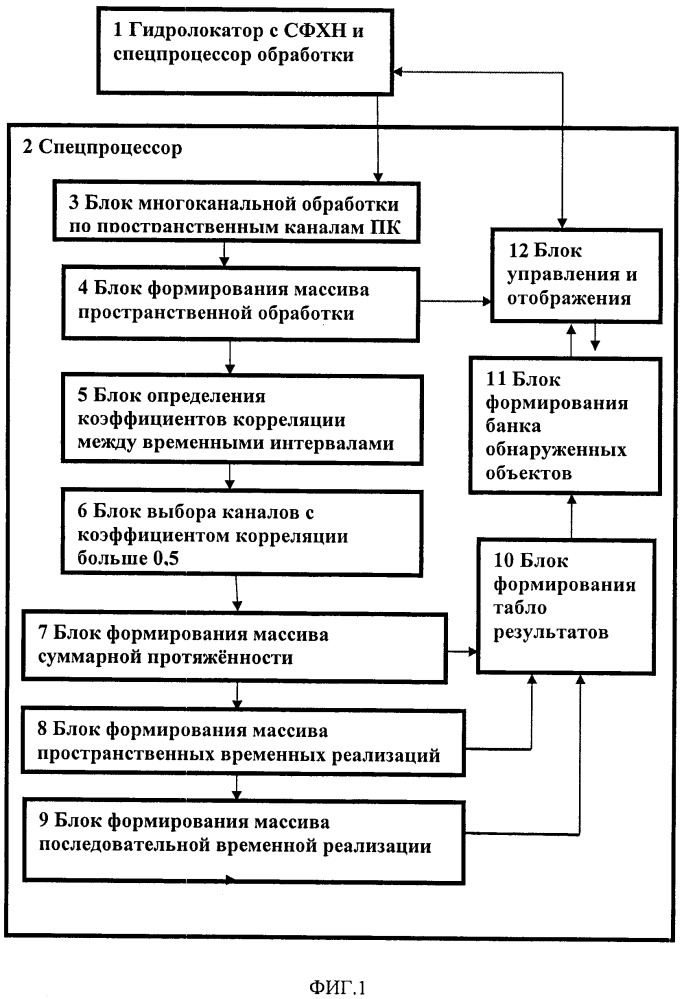 Способ обработки гидролокационной информации (патент 2660081)