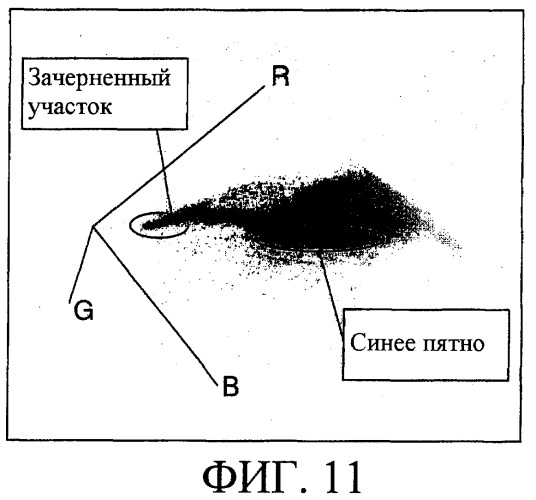 Устройство и способ для обнаружения сучка в древесине (патент 2381442)