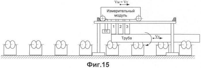 Способ ультразвукового контроля цилиндрических изделий, в том числе труб, и устройство для его осуществления (патент 2397491)