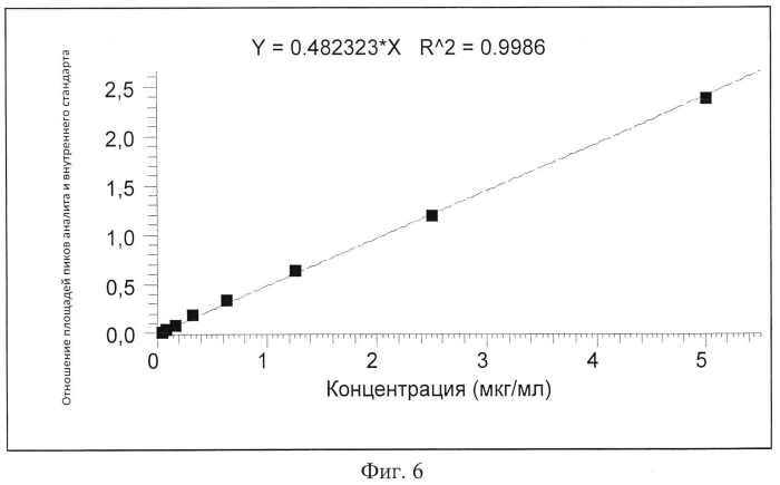 Способ определения оксима пиностробина в плазме крови (патент 2568876)