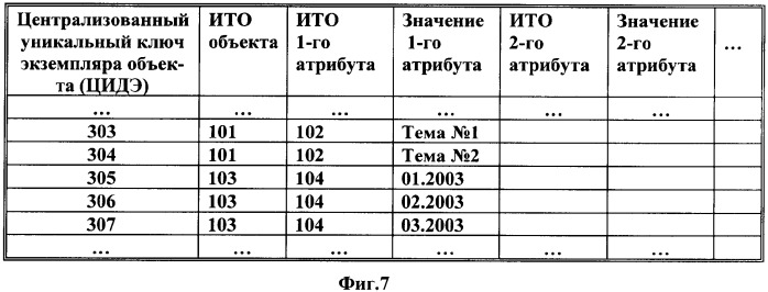 Способ информационного обмена между базами данных информационных систем и система для его осуществления (патент 2351010)