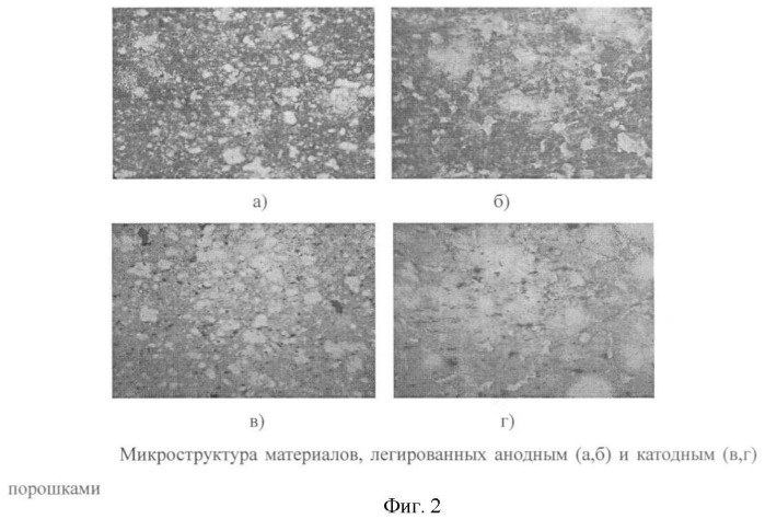 Способ получения медных порошков из медьсодержащих аммиакатных отходов (патент 2469111)