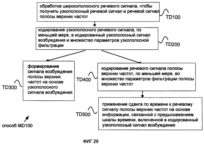 Системы, способы и устройства для устраняющей разреженность фильтрации (патент 2413191)