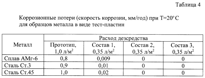 Способ дезинфекции транспортных средств и контейнеров после перевозки животноводческих грузов (патент 2458706)