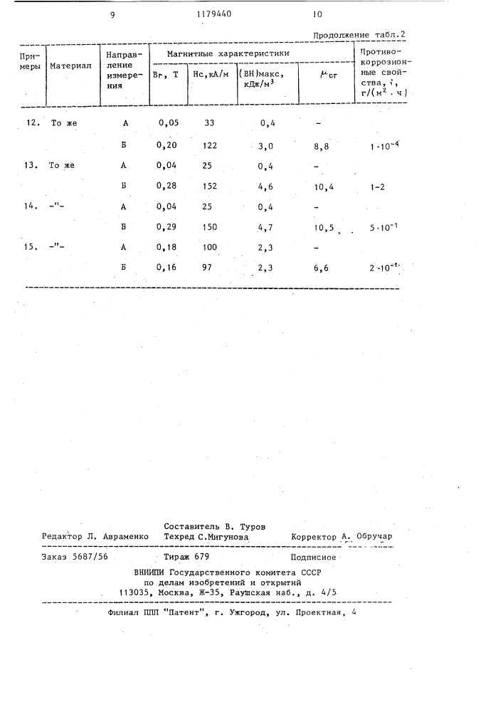 Эластичный материал для анизотропных магнитов (патент 1179440)