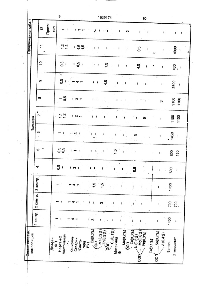 Клеевая композиция на основе изопренового каучука (патент 1839174)