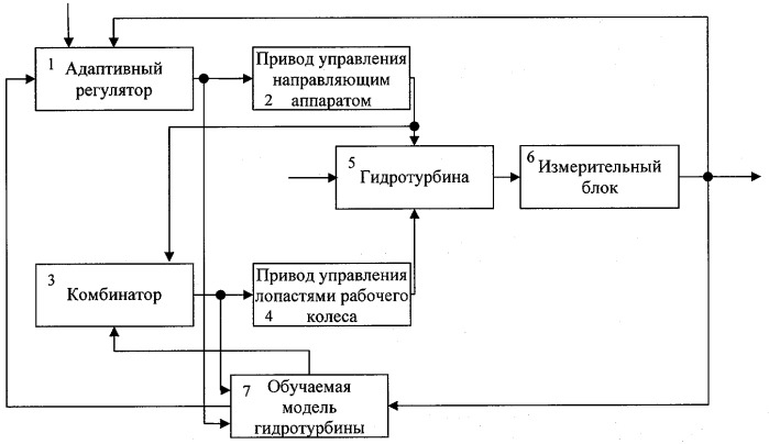 Адаптивное управление это