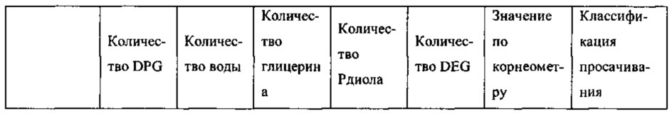Применение композиции для уменьшения просачивания и миграции через водорастворимую пленку (патент 2619119)