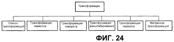 Язык разметки и объектная модель для векторной графики (патент 2321892)