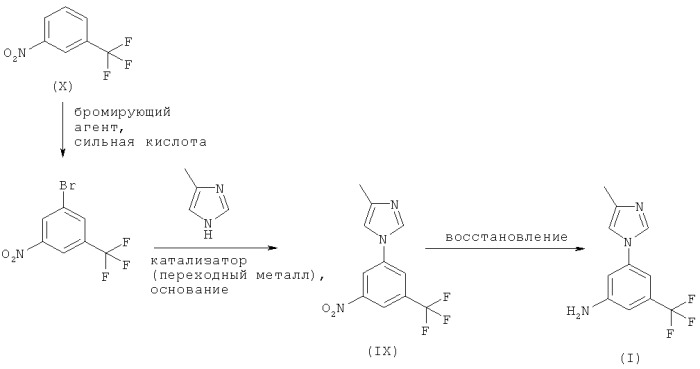 Способ получения 5-(4-метил-1н-имидазол-1-ил)-3-(трифторметил)бензамина (варианты) (патент 2446162)