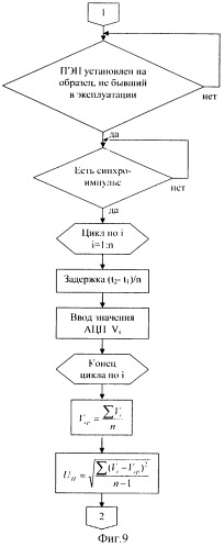 Способ ультразвукового контроля детали из сплавов (варианты) (патент 2329498)