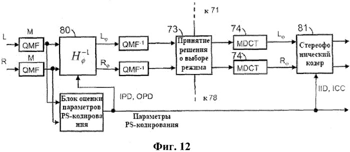 Усовершенствованное стереофоническое кодирование на основе комбинации адаптивно выбираемого левого/правого или среднего/побочного стереофонического кодирования и параметрического стереофонического кодирования (патент 2520329)