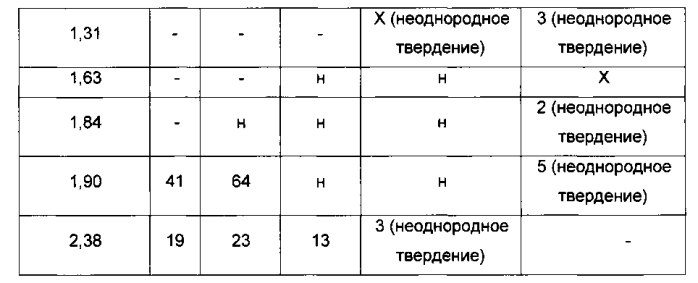 Вспененный гель кремнезема, применение вспененного геля кремнезема в качестве огнетушащего средства и золь-гель способ его получения (патент 2590379)