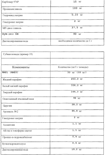 Сульфатированные гиалуроновые кислоты в качестве регуляторов цитокиновой активности (патент 2552337)