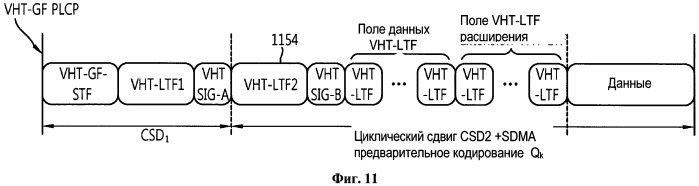 Способ и устройство для передачи управляющей информации в системе беспроводной локальной сети "wlan" (патент 2531371)